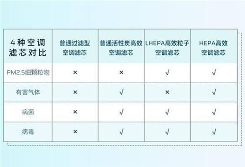 守护全方位，安全无死角，HYCAN 007将搭载HEPA高效空调滤芯