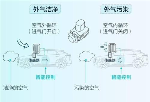 守护全方位，安全无死角，HYCAN 007将搭载HEPA高效空调滤芯