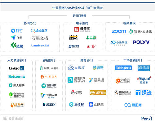 企业数字化战“疫”攻略：8大最受欢迎远程办公工具盘点 