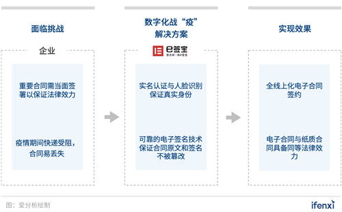 企业数字化战“疫”攻略：8大最受欢迎远程办公工具盘点 