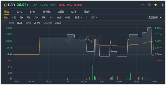 老虎证券：有道赔本赚用户 何时才能看到盈利的曙光？