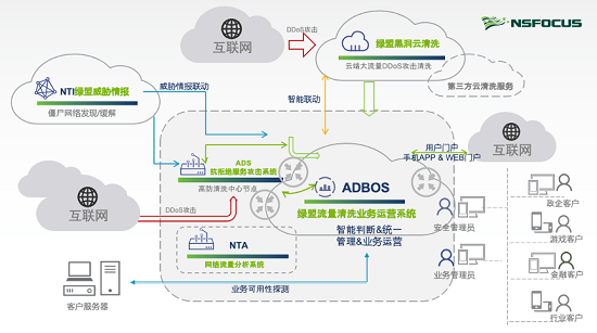 RSAC 2020：绿盟科技赵粮对国际网络安全市场的三个观察