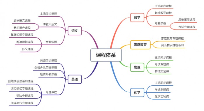 读书郎在线解读