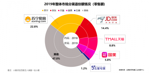 百大品牌联动加码苏宁24期免息，合铸苏宁最强供应链