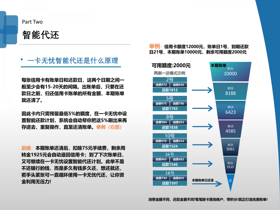 2020年信用卡代还养卡软件有什么转变，代还卡App安全吗？