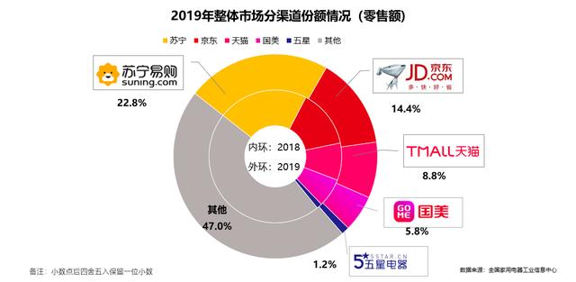 全军出击，苏宁联动家电3C大牌复苏市场