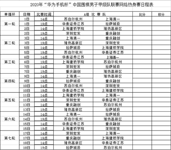 2020年华为手机杯中国围棋甲级联赛网络热身赛即将来袭