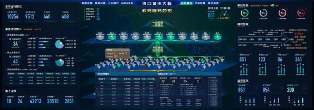 丝路助力疫情防控狙击战，打造实时疫情动态地图