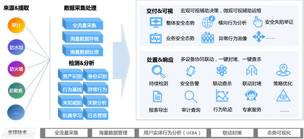 美创科技数据安全管理平台荣获2022数博会领先科技成果奖