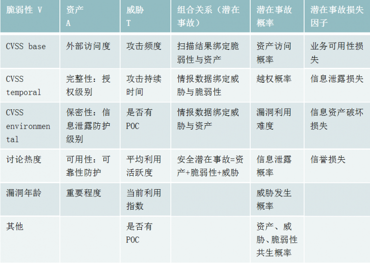 見微知著-綠盟科技全方位安全風險監測技術洞析