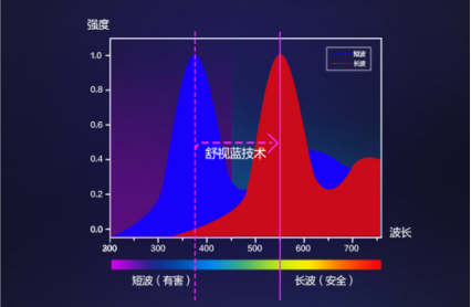 稳站客厅C位,飞利浦电视“全面屏双子星”组合超圈粉!