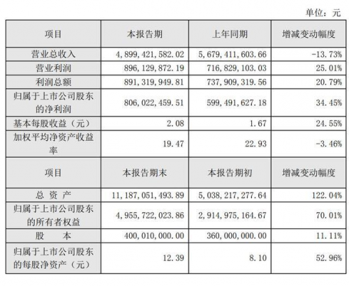 拉卡拉业绩快报背后:2019年净利润大幅增长达8.06亿元