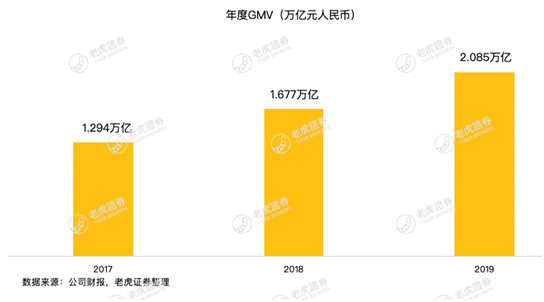 老虎证券：疫情这场战斗 京东会是最大赢家吗？