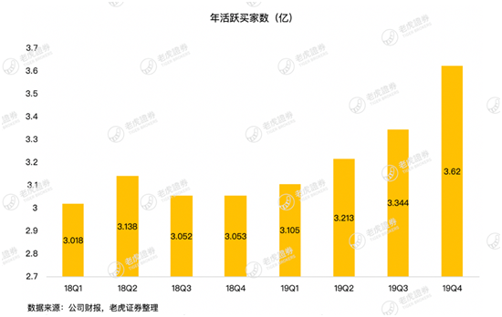 老虎证券：疫情这场战斗 京东会是最大赢家吗？