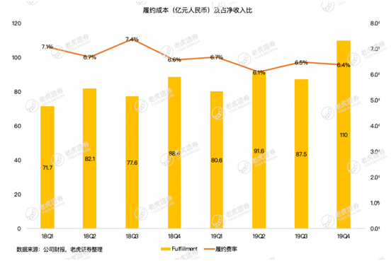 老虎证券：疫情这场战斗 京东会是最大赢家吗？