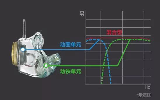 索尼Just Ear耳机试听：从“外观”到“内在” 更贴近用户需求