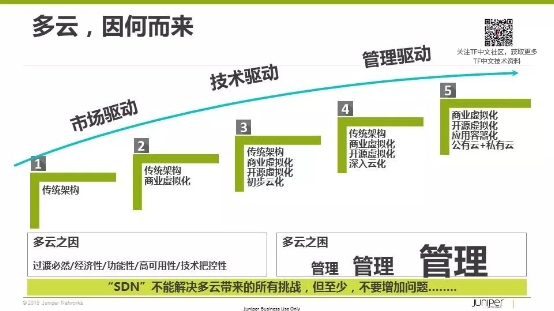 多云互联的现实困境与开源SDN之路