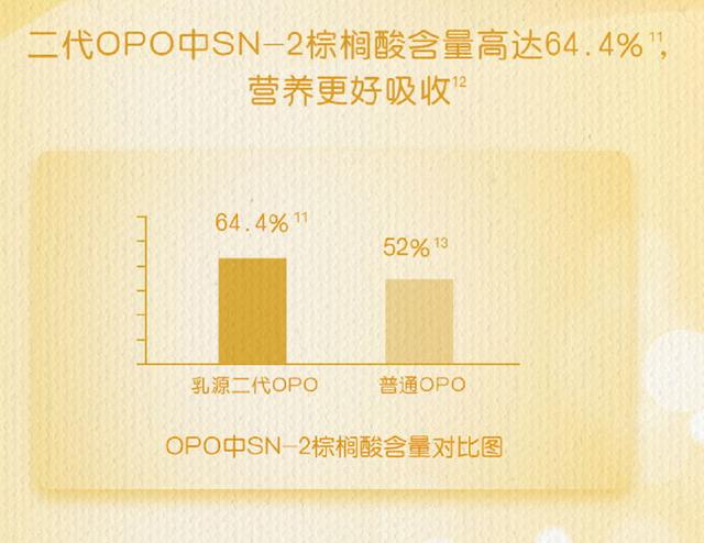 婴配粉大趋势：首发乳源二代OPO或将成为标配