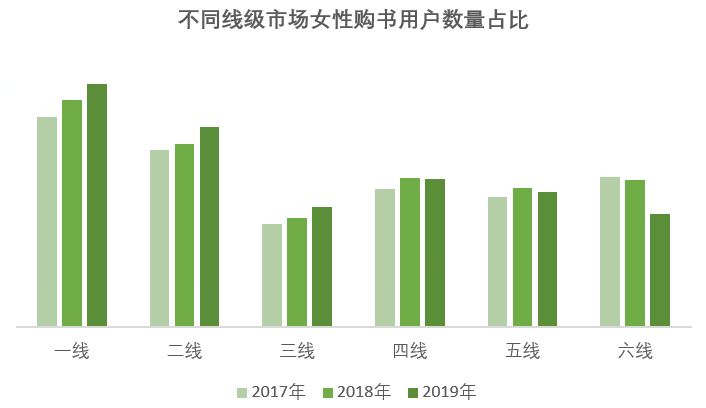 京东图书推出年度女性购书报告：辽宁省女性用户最给力