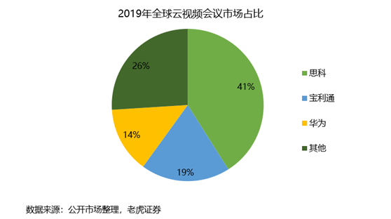 老虎证券：Zoom估值过高吓退投资者 业务单一或成隐患