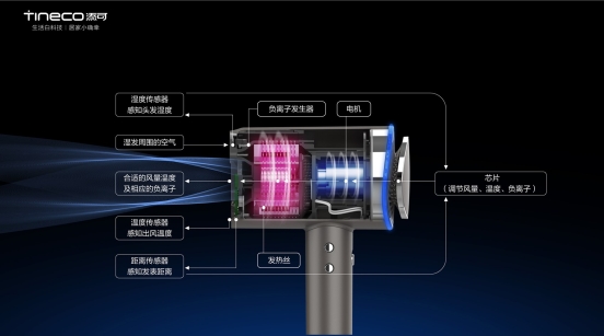 添可智能吹风机摩万为护发而生？比你更懂你头发的需要！