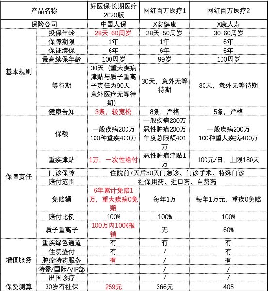 复工时期，好医保长期医疗发挥保障优势, 为“战疫”助一臂之力