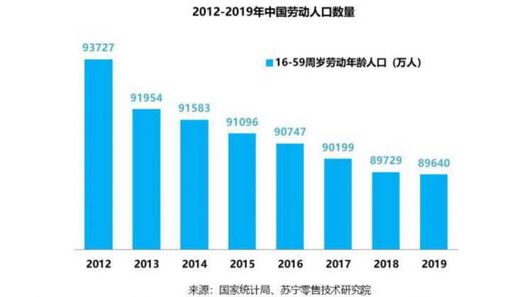 无人物流，疫情下迎来弯道超车好时机