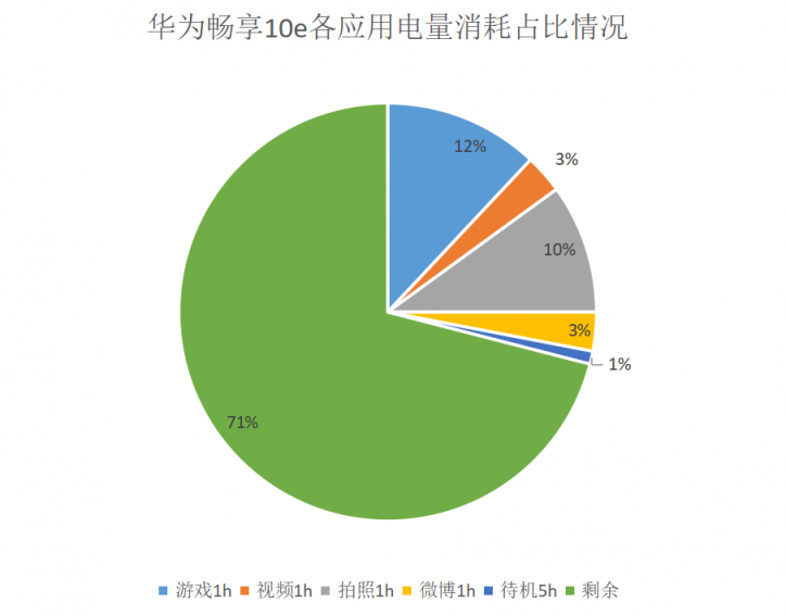 华为畅享10e女王节迎钜惠 抢购新机好礼送不停