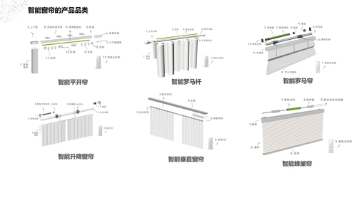 干货丨杜亚带你一文读懂智能窗帘