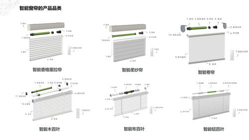 干货丨杜亚带你一文读懂智能窗帘
