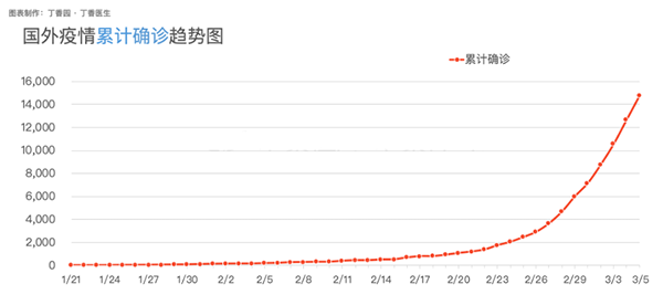 海外疫情防控关键时刻 中国民企候鸟工作制受推崇