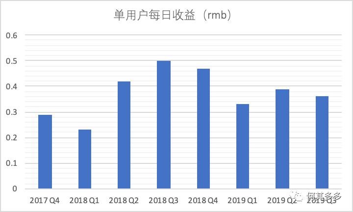 以有料看看为例，拆解单用户价值模型