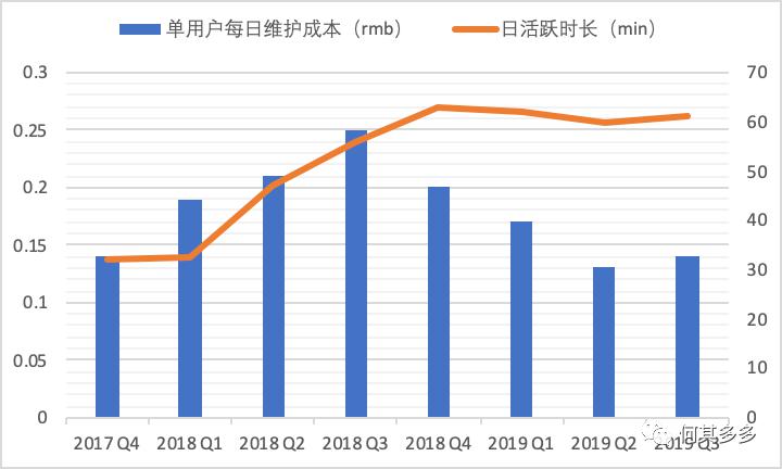 以有料看看为例，拆解单用户价值模型