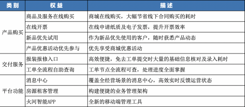 火河LM平台全新升级 线上服务提升蓄势待发