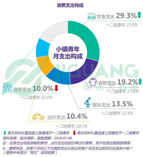 下沉市场的恋爱社交PK，伊对独角兽基因尽显