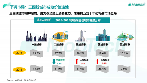 下沉市场的恋爱社交PK，伊对独角兽基因尽显