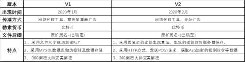 抓包中情局特工后，是时候聊聊勒索黑客了