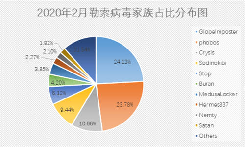 抓包中情局特工后，是时候聊聊勒索黑客了