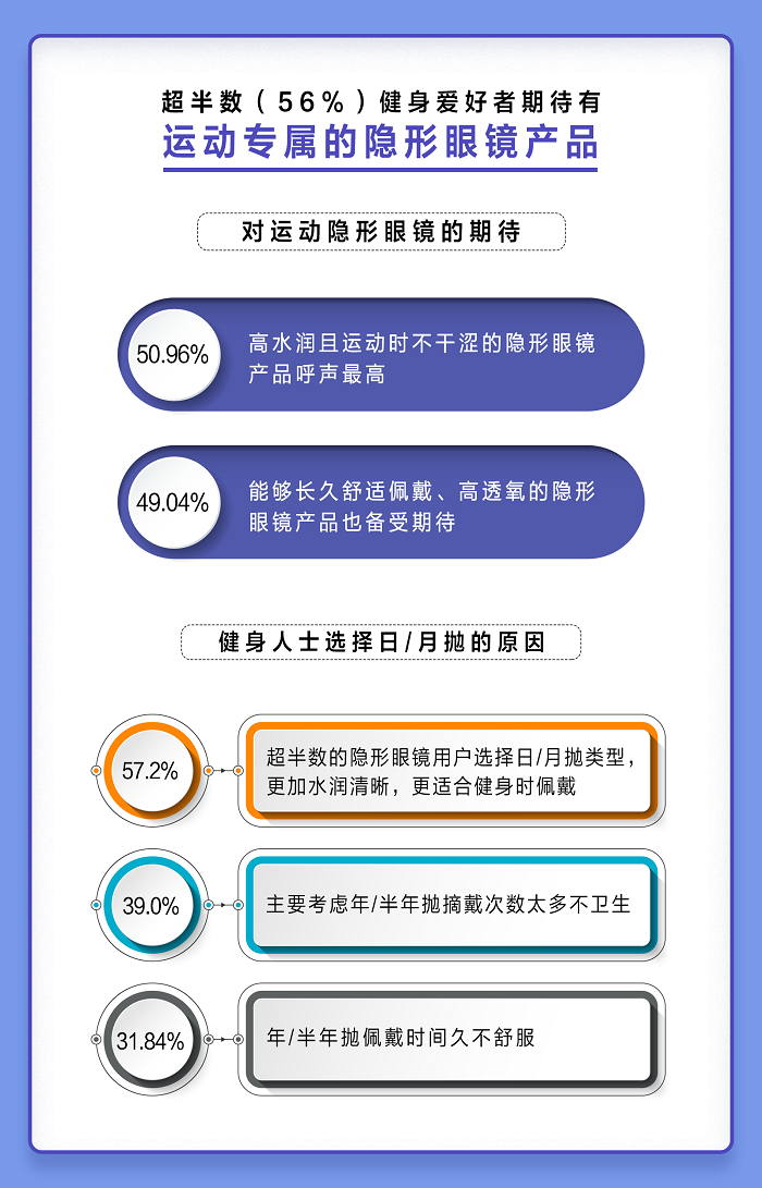 爱尔康舒视氧水活泉月抛型隐形眼镜全新上市，引领眼部运动装备新风尚