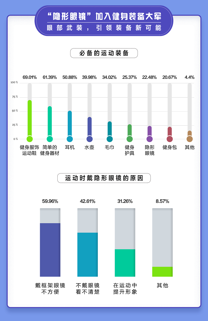 爱尔康舒视氧水活泉月抛型隐形眼镜全新上市，引领眼部运动装备新风尚