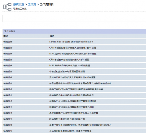 合理运用企业管理系统进行远程办公的几条建议