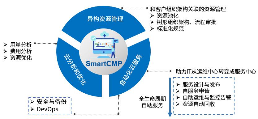 骞云科技完成5000万人民币B轮融资