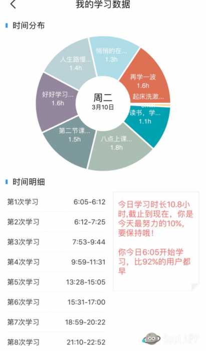 Soul星人爱学习 连麦看书成95后社交新方式！