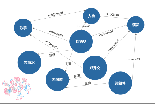 华为开发者大会HDC.Cloud技术探秘：知识图谱构建流程及方法