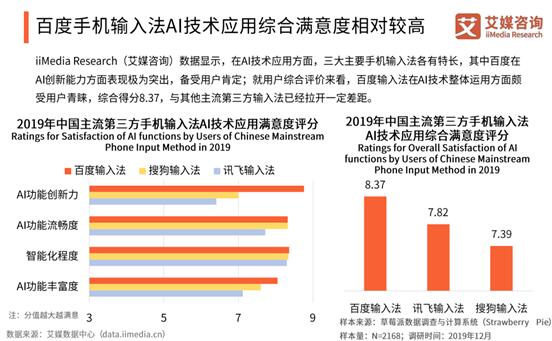 语音输入已成“网友皆知”，百度输入法日均语音请求量破10亿次大关