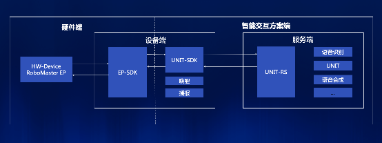 百度大脑UNIT智能教育机器人方案接入大疆机甲大师，复杂指令解析技术强