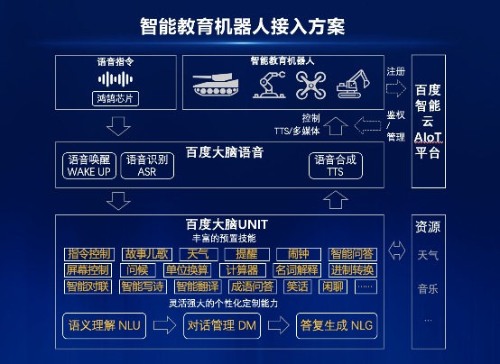 百度大脑UNIT智能教育机器人方案接入大疆机甲大师，复杂指令解析技术强