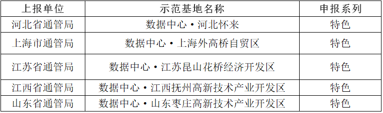 ​工信部公布“2019年国家新型工业化产业示范基地(数据中心)”名单