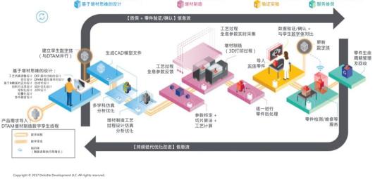 破解高端人才紧缺困局 安世亚太全力推动增材制造产教融合