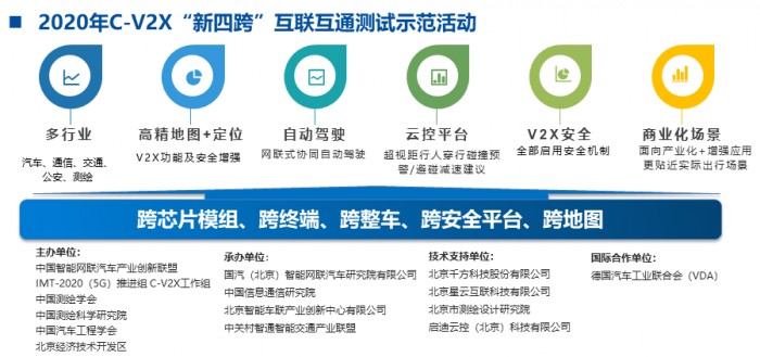 CICV2020 国际智能网联汽车技术年会延期举办